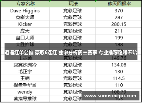 逍遥红单公推 豪取6连红 独家分析周三赛事 专业推荐稳赚不赔